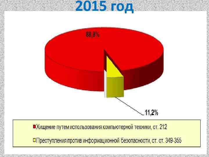 2015 год 