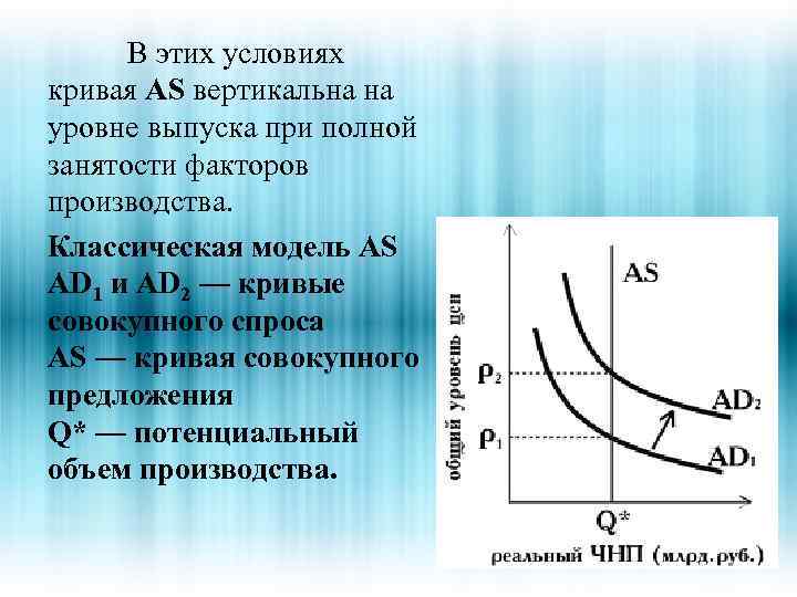 Фактор занятости