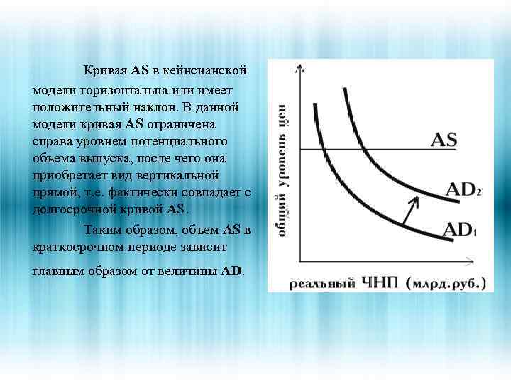 Имеет положительную. Кривая совокупного спроса имеет положительный наклон. Кривая спроса положительный или отрицательный наклон. Кривая as в кейнсианской модели. Положительный и отрицательный наклон Кривой спроса.