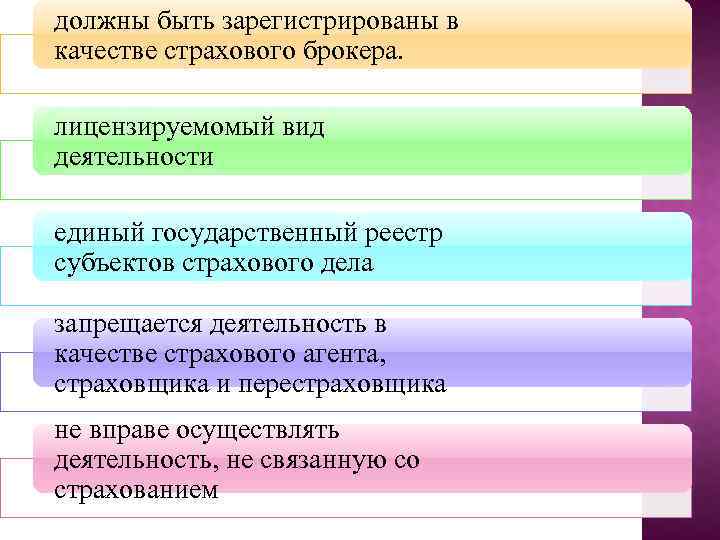 должны быть зарегистрированы в качестве страхового брокера. лицензируемомый вид деятельности единый государственный реестр субъектов
