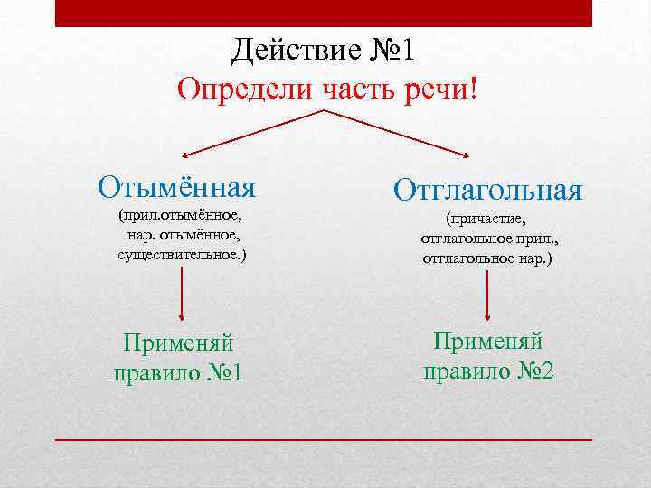 Действие № 1 Определи часть речи! Отымённая (прил. отымённое, нар. отымённое, существительное. ) Применяй