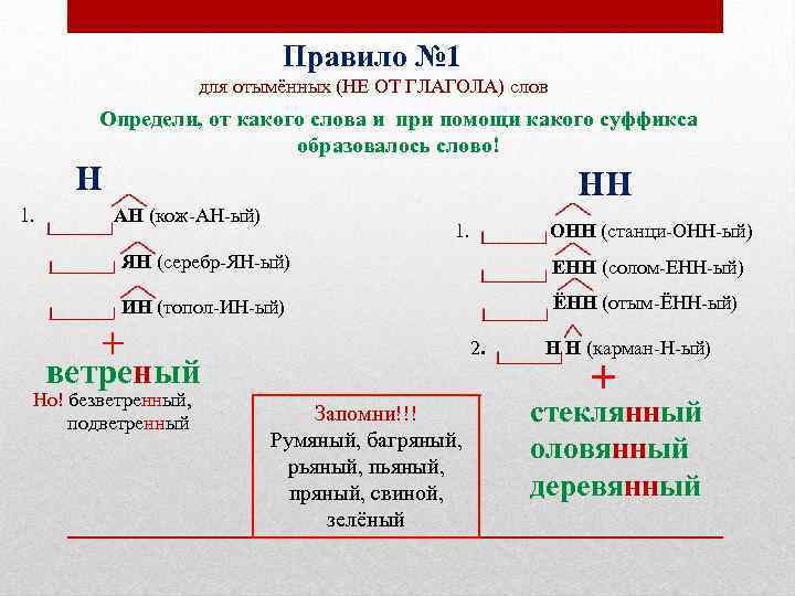 Правило № 1 для отымённых (НЕ ОТ ГЛАГОЛА) слов Определи, от какого слова и