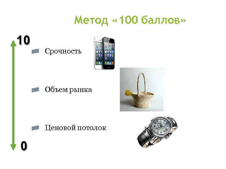 Метод « 100 баллов» 10 Срочность Объем рынка Ценовой потолок 0 