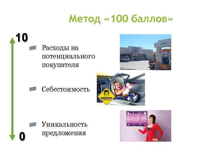 Метод « 100 баллов» 10 Расходы на потенциального покупателя Себестоимость 0 Уникальность предложения 