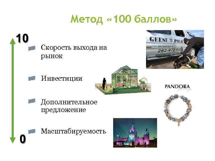 Метод « 100 баллов» 10 Скорость выхода на рынок Инвестиции Дополнительное предложение 0 Масштабируемость