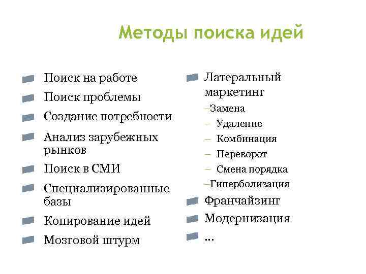 Методы поиска идей Поиск на работе Поиск проблемы Создание потребности Анализ зарубежных рынков Поиск