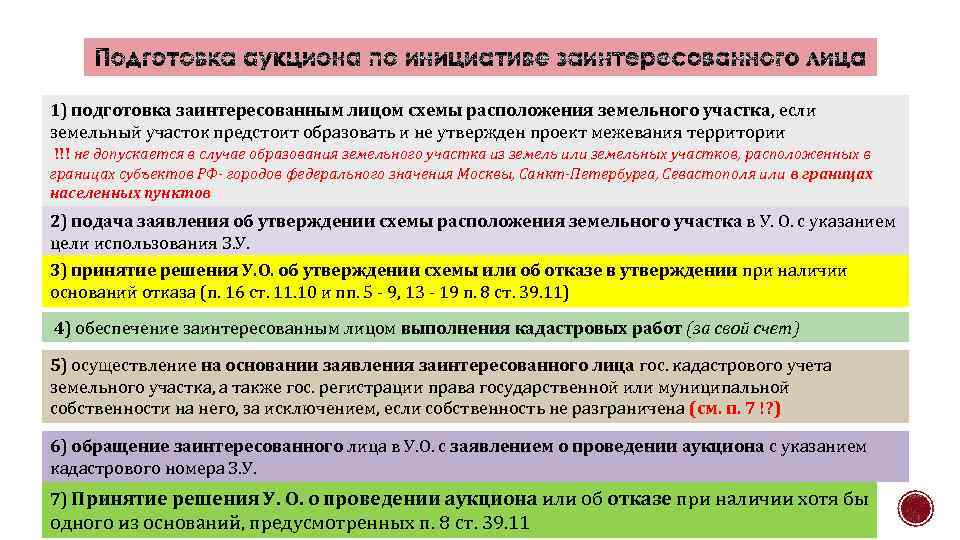 1) подготовка заинтересованным лицом схемы расположения земельного участка, если земельный участок предстоит образовать и