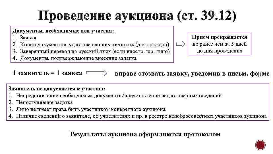 Документы, необходимые для участия: 1. Заявка 2. Копии документов, удостоверяющих личность (для граждан) 3.