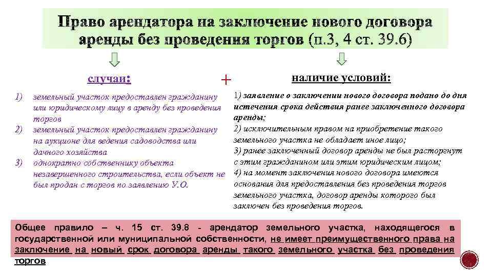 случаи: 1) 2) 3) + земельный участок предоставлен гражданину или юридическому лицу в аренду