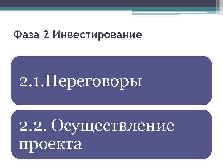 Фаза 2 Инвестирование 2. 1. Переговоры 2. 2. Осуществление проекта 