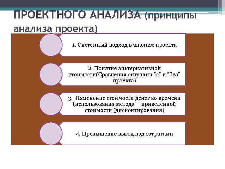 ОСНОВНЫЕ КОНЦЕПЦИИ ПРОЕКТНОГО АНАЛИЗА (принципы анализа проекта) 1. Системный подход в анализе проекта 2.