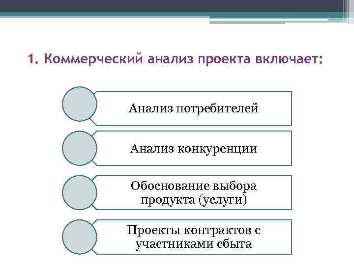 1. Коммерческий анализ проекта включает: Анализ потребителей Анализ конкуренции Обоснование выбора продукта (услуги) Проекты