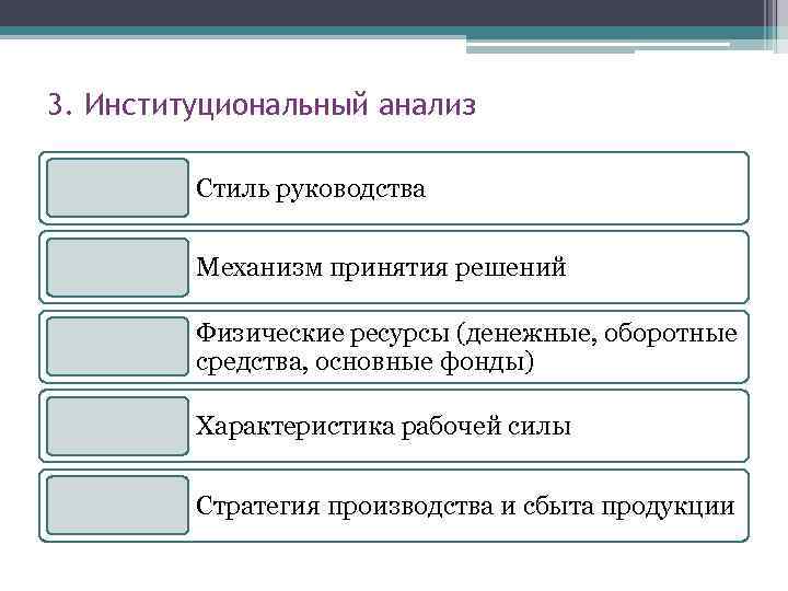 3. Институциональный анализ Стиль руководства Механизм принятия решений Физические ресурсы (денежные, оборотные средства, основные