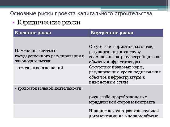 Риски при строительстве проекта