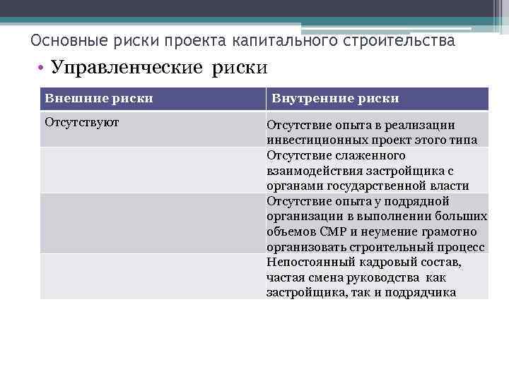 Внутренние риски проекта