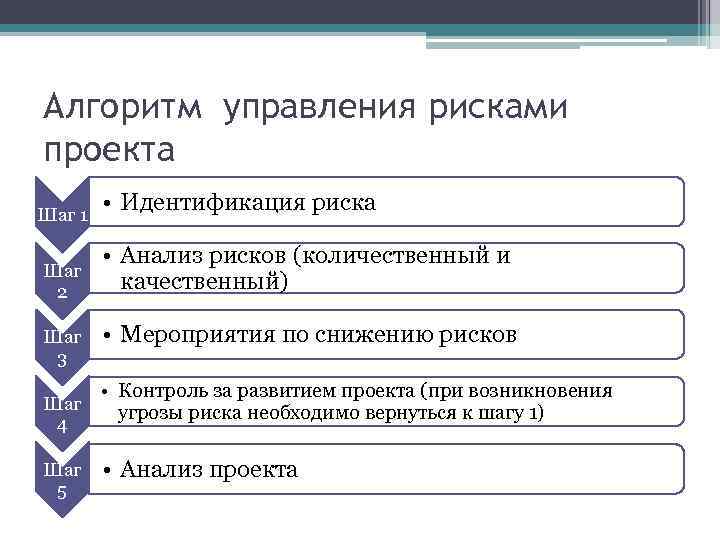 Управление рисками инвестиционного проекта