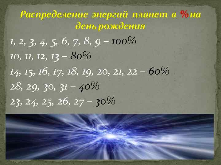 Распределение энергий планет в % на день рождения 1, 2, 3, 4, 5, 6,