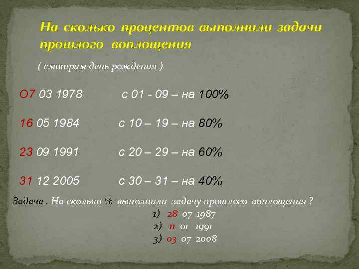 На сколько процентов выполнили задачи прошлого воплощения ( смотрим день рождения ) О 7