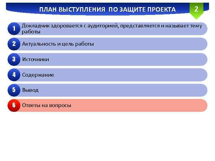 Защита проектов план