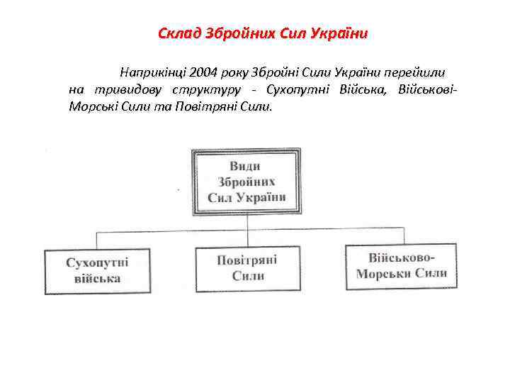 Склад Збройних Сил України Наприкінці 2004 року Збройні Сили України перейшли на тривидову структуру