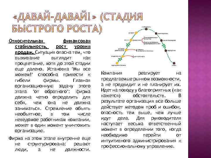 Относительная финансовая стабильность, рост уровня продаж. Ситуация опасна тем, что выживание выглядит как процветание,