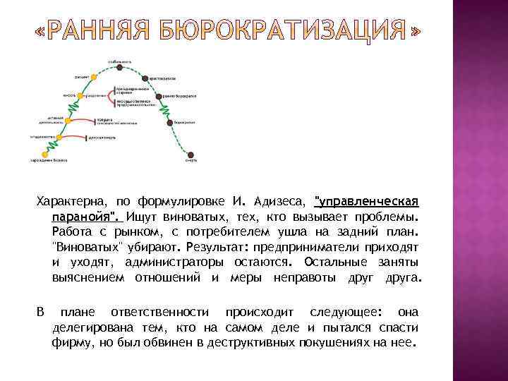 Характерна, по формулировке И. Адизеса, 