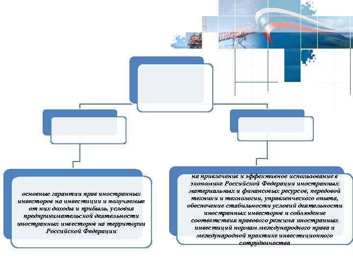 основные гарантии прав иностранных инвесторов на инвестиции и получаемые от них доходы и прибыль,