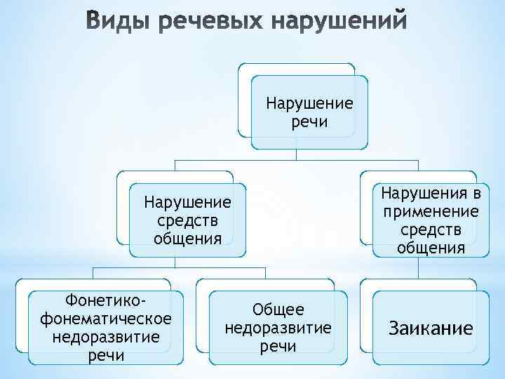 Схема процесса чтения как вида речевой деятельности
