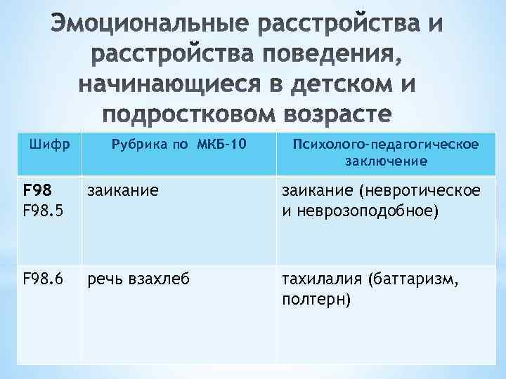 Шифр Рубрика по МКБ-10 Психолого-педагогическое заключение F 98. 5 заикание (невротическое и неврозоподобное) F