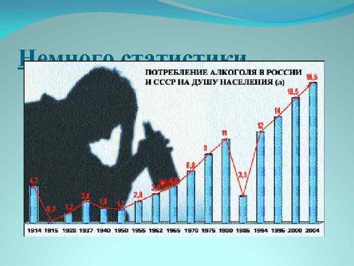 Немного статистики 