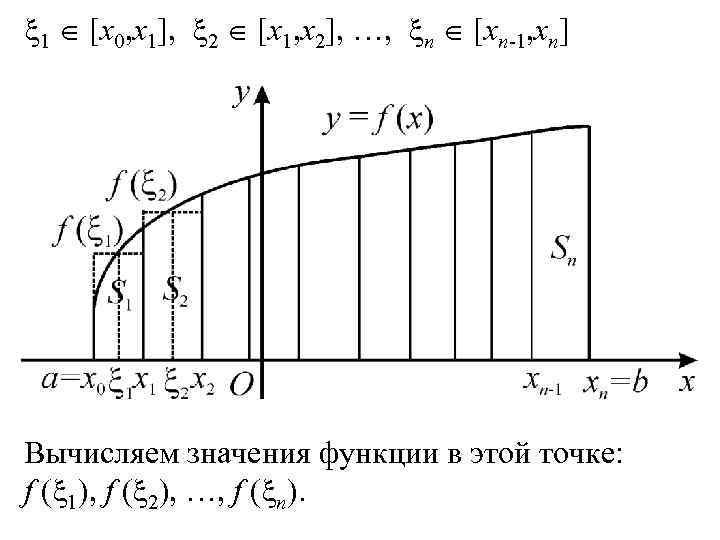  1 [x 0, x 1], 2 [x 1, x 2], …, n [xn-1,