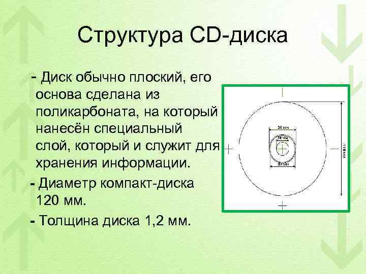 Структура CD-диска - Диск обычно плоский, его основа сделана из поликарбоната, на который нанесён