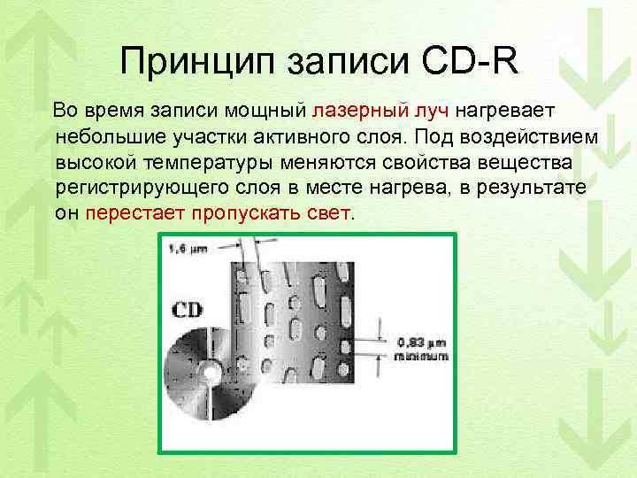 Принцип записи CD-R Во время записи мощный лазерный луч нагревает небольшие участки активного слоя.