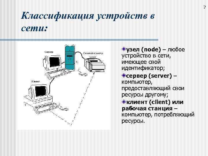 Классификация устройств в сети: узел (node) – любое устройство в сети, имеющее свой идентификатор;