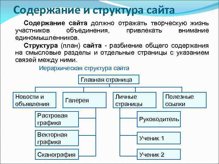 Структура план сайта разбиение общего содержания на разделы и отдельные страницы с указанием между