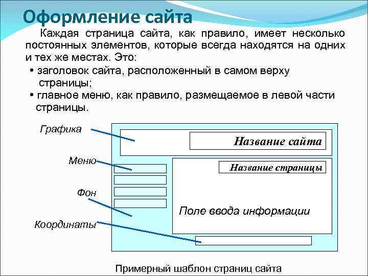 Оформление сайта Каждая страница сайта, как правило, имеет несколько постоянных элементов, которые всегда находятся