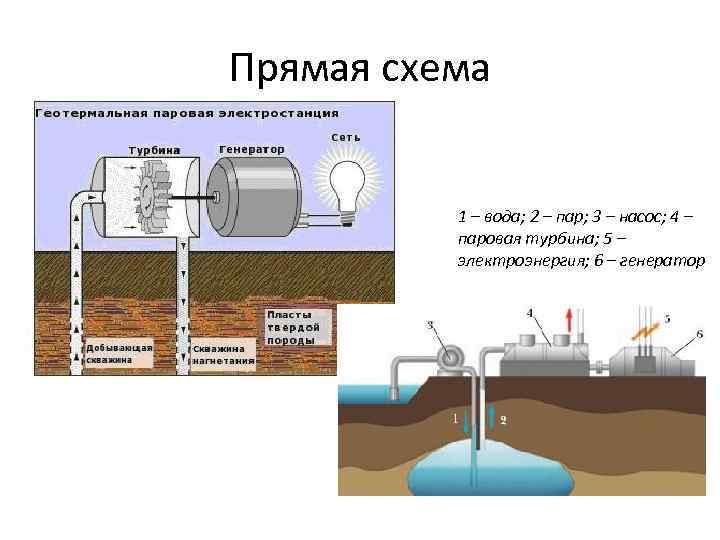 Упрощенная функциональная схема геотермальной электростанции