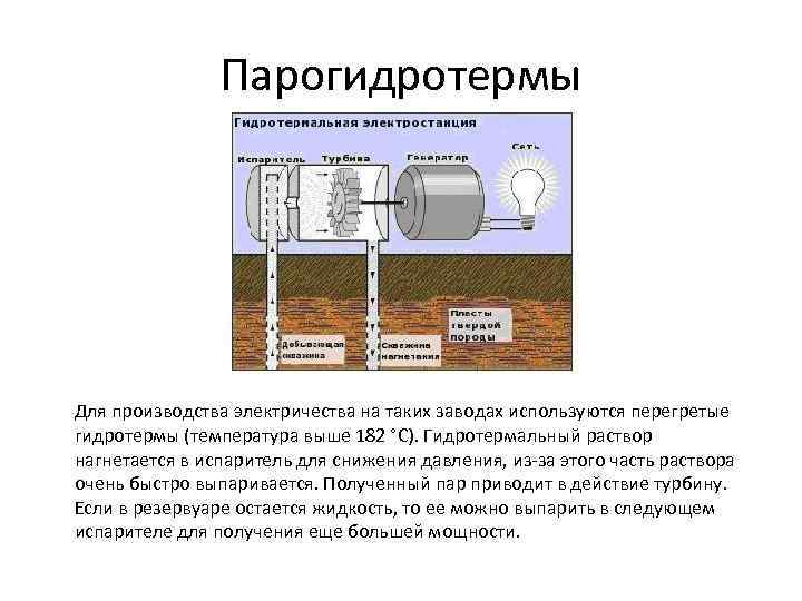 Парогидротермы Для производства электричества на таких заводах используются перегретые гидротермы (температура выше 182 °С).