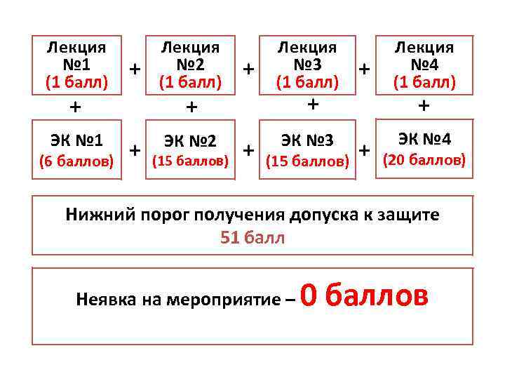 Лекция № 1 (1 балл) + + ЭК № 1 (6 баллов) Лекция №