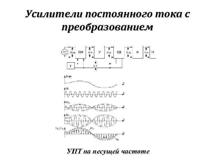 Усилители постоянного тока с преобразованием УПТ на несущей частоте 