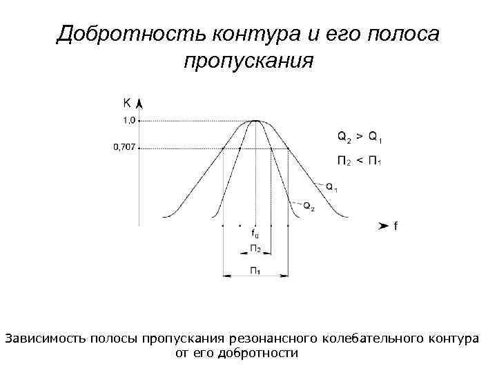 Добротность контура