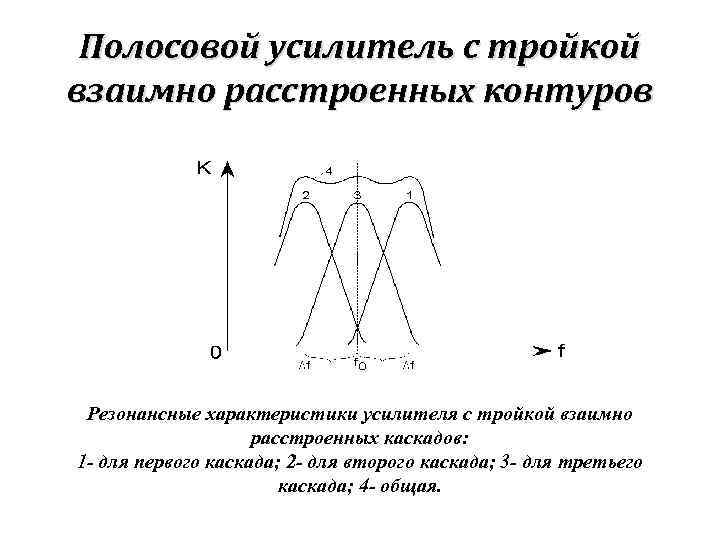 Полосовой усилитель с тройкой взаимно расстроенных контуров Резонансные характеристики усилителя с тройкой взаимно расстроенных