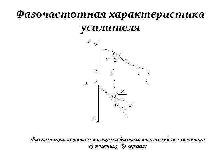 Фазочастотная характеристика усилителя Фазовые характеристики и оценка фазовых искажений на частотах: а) нижних; б)