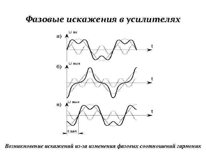 Совокупность линий и шин сигналов электрических схем а также алгоритмов