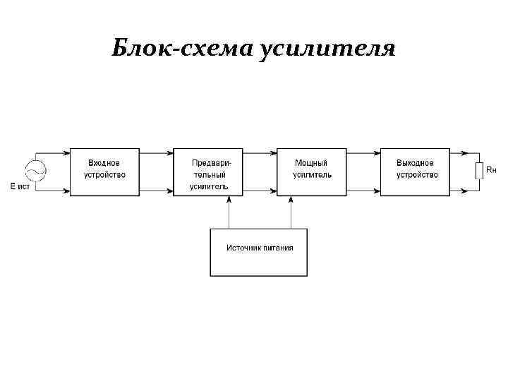 Схема блок усилителя