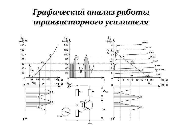 Графический анализ работы транзисторного усилителя 