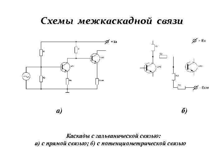 Схема прямой связи