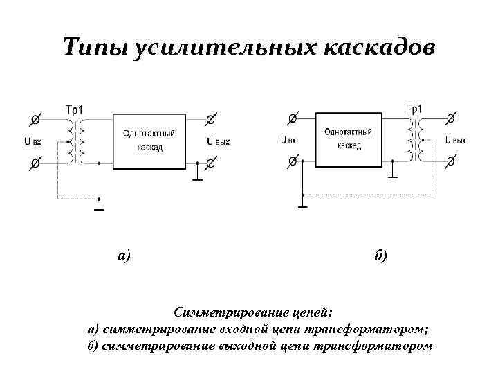 Схемы усилительных каскадов имеющие фазовый сдвиг между uвых и uвх равный нулю