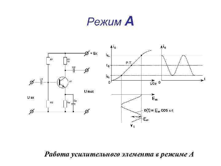 Режим А Работа усилительного элемента в режиме А 