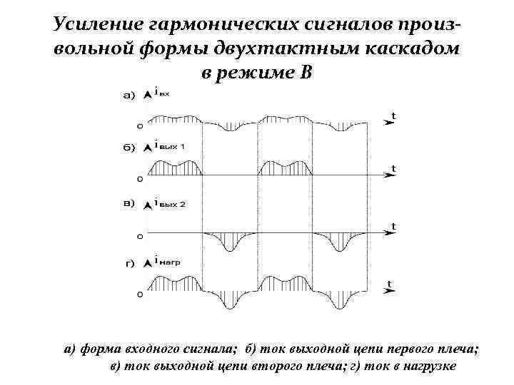 Совокупность линий и шин сигналов электрических схем а также алгоритмов